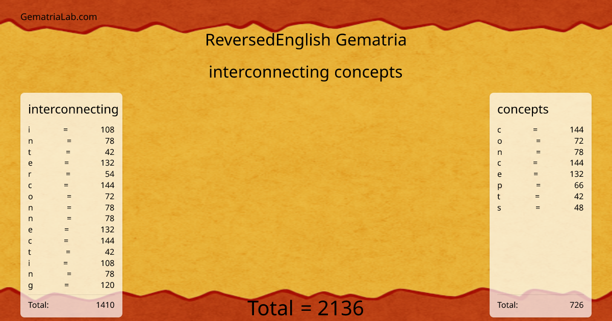 interconnecting concepts in reversedEnglish Gematria
